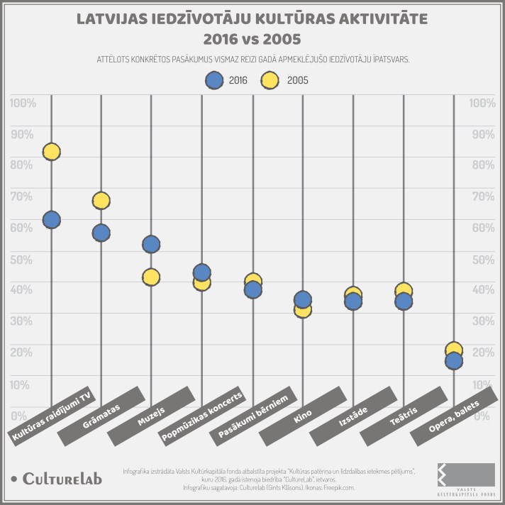 kultpat-infograf-2016-a