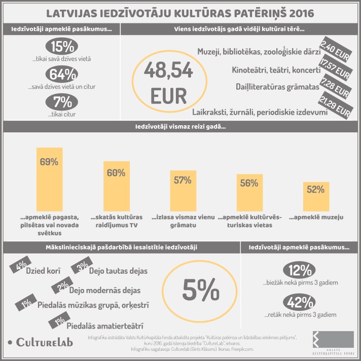 kultpat-infograf-2016-c